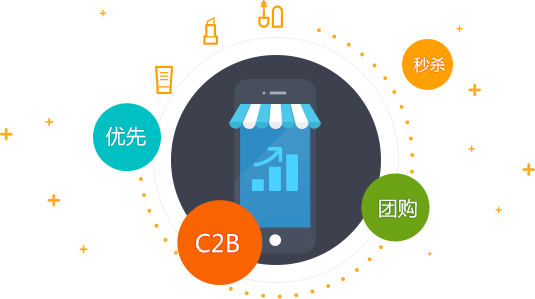 美妆母婴行业电商解决方案