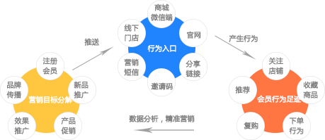 vmcplus framework